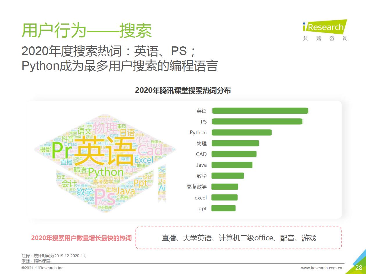 2021年中国综合性终身教育平台用户大数据报告—腾讯课堂数据篇 - 图28