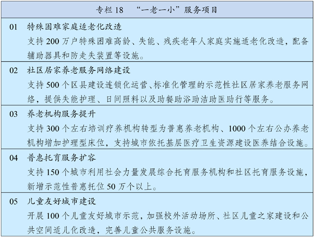 中华人民共和国国民经济和社会发展第十四个五年规划和2035年远景目标纲要 - 图25