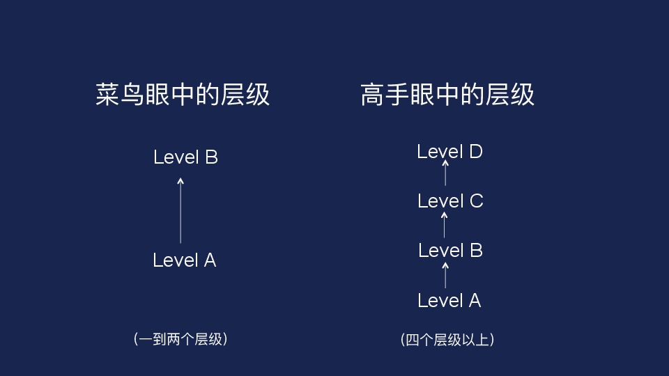 如何成为一个很厉害的人PPT - 图42