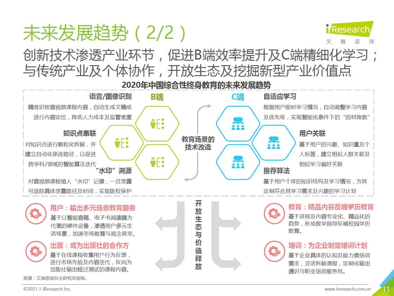 2021年中国综合性终身教育平台用户大数据报告—腾讯课堂数据篇 - 图11