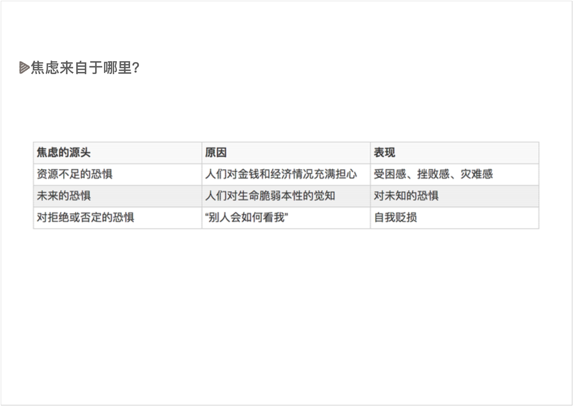 为什么越学习，越焦虑PPT - 图5