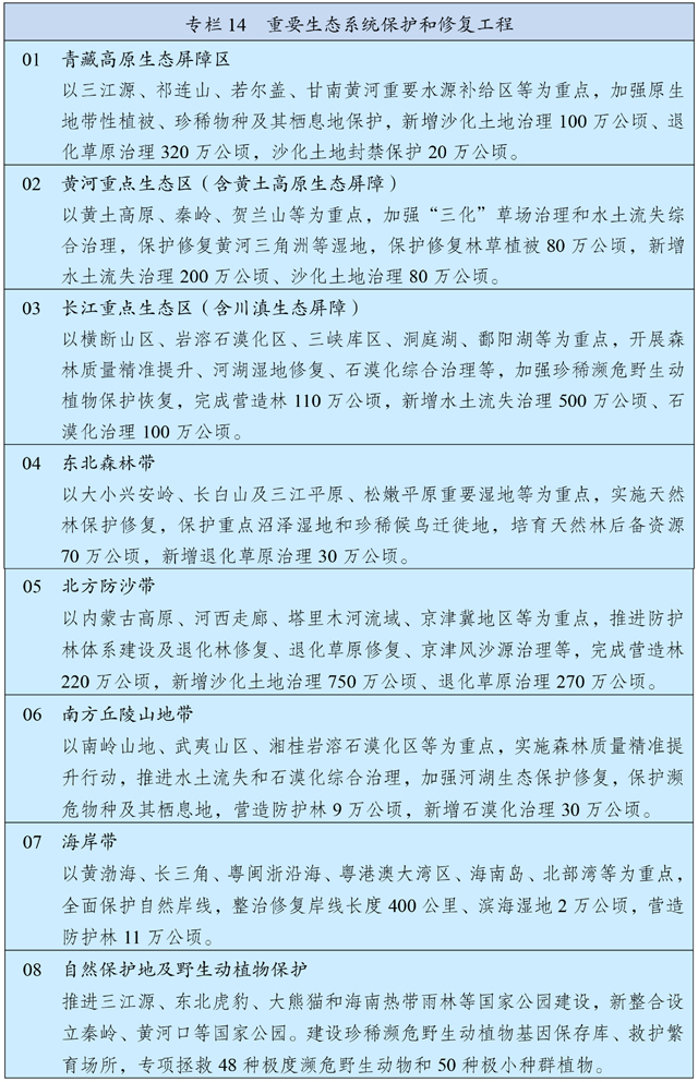 中华人民共和国国民经济和社会发展第十四个五年规划和2035年远景目标纲要 - 图21