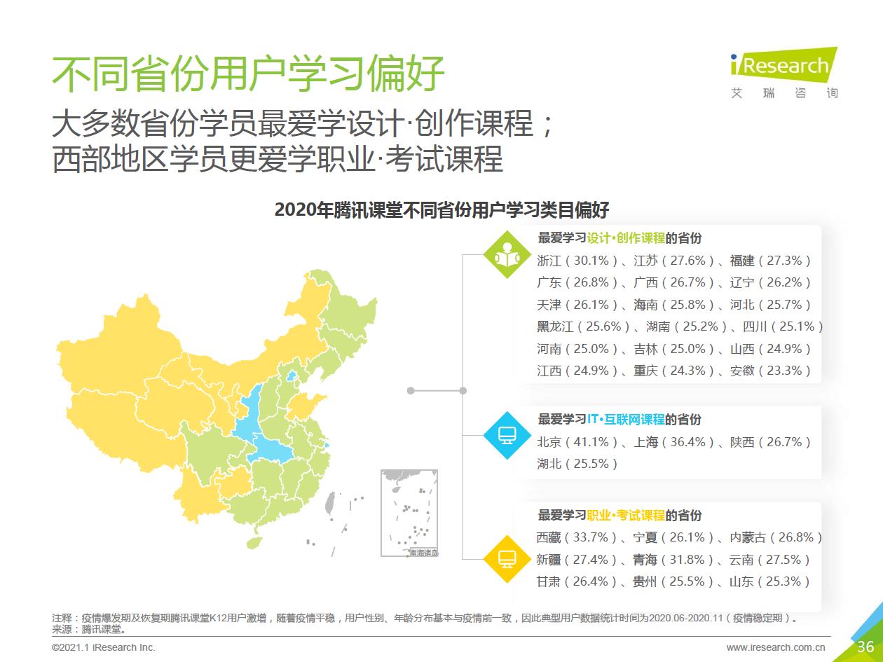 2021年中国综合性终身教育平台用户大数据报告—腾讯课堂数据篇 - 图36