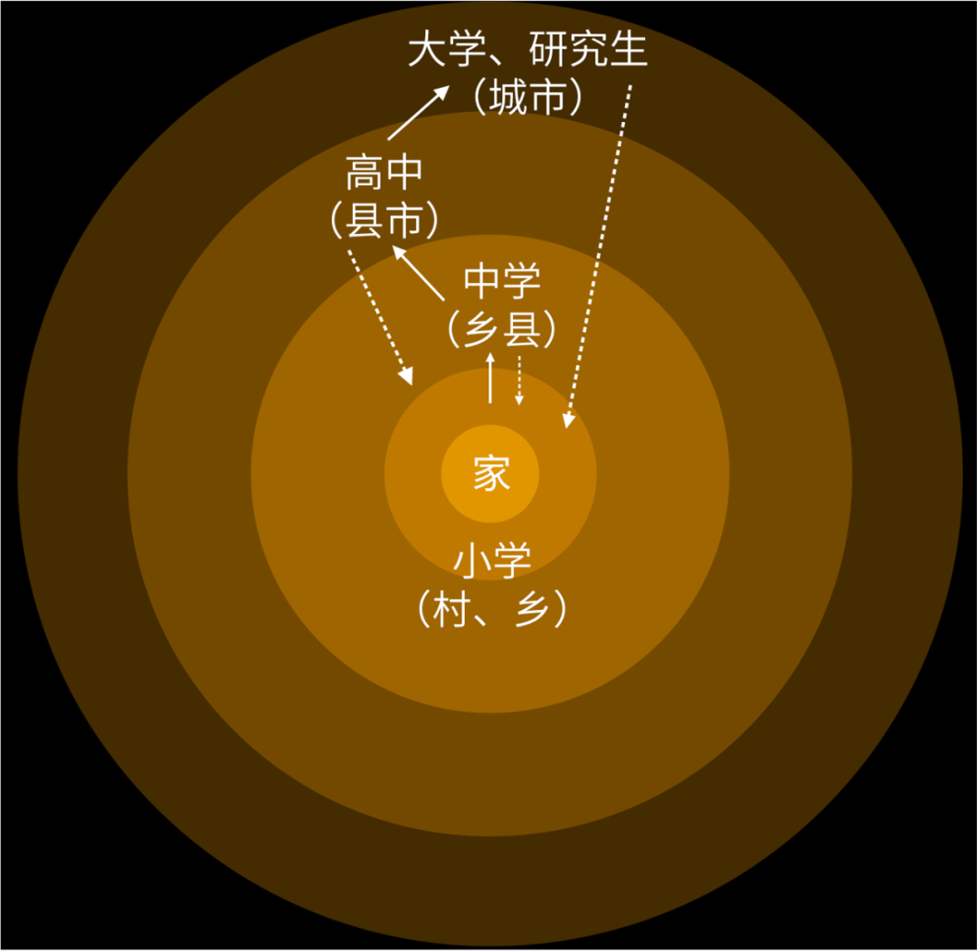 程猛：读书的料 - 图3