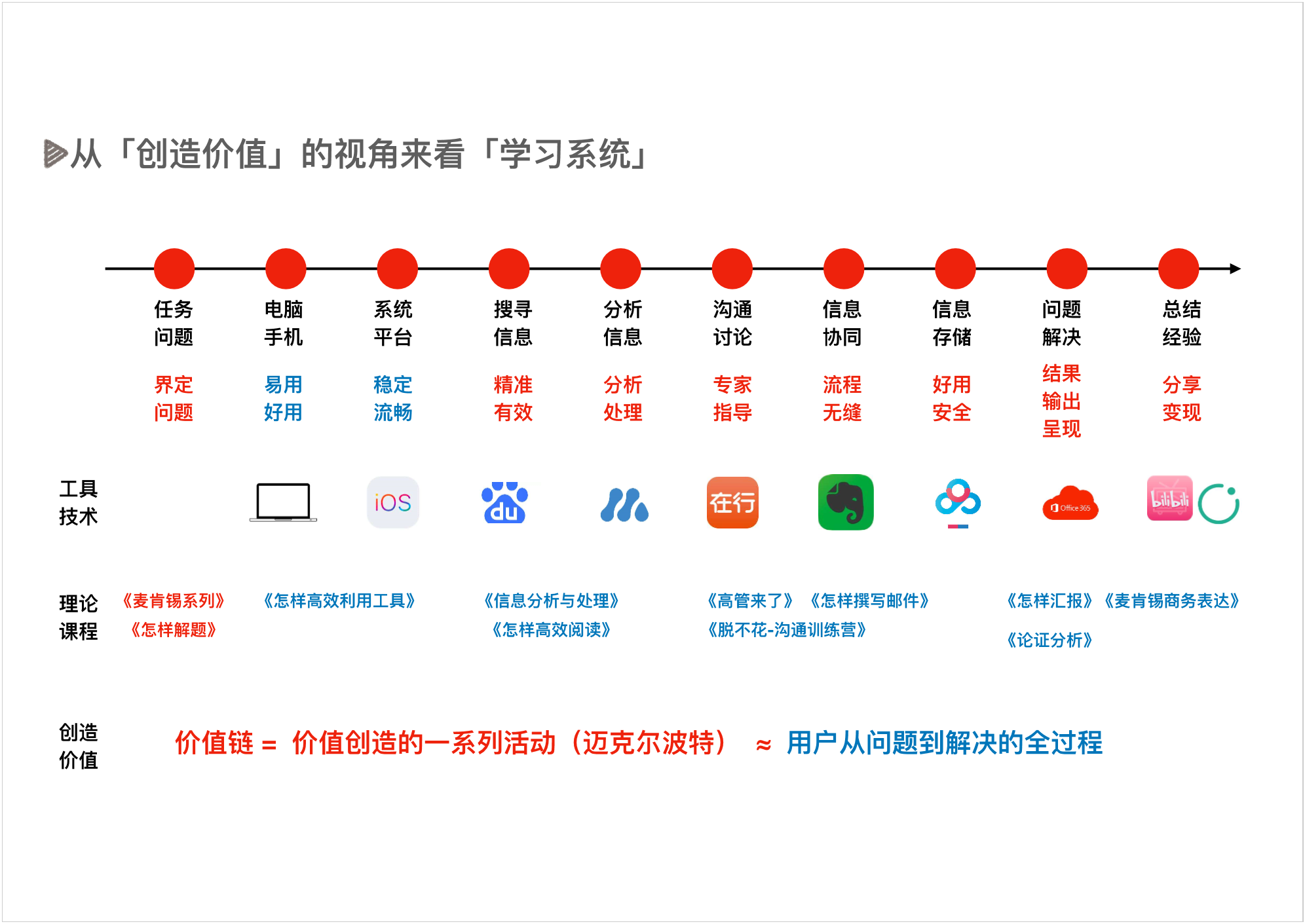 为什么越学习，越焦虑PPT - 图18