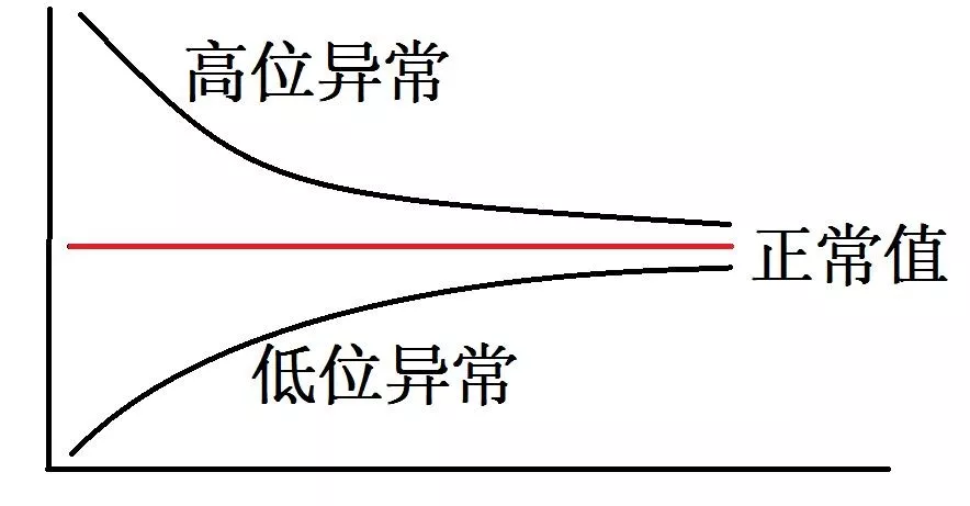 承认平庸可能才是进步的第一步 - 图1