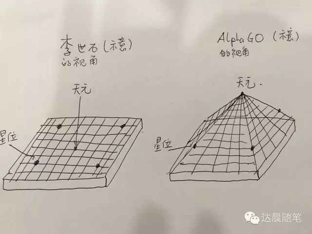 b12 褚达晨 - 图7