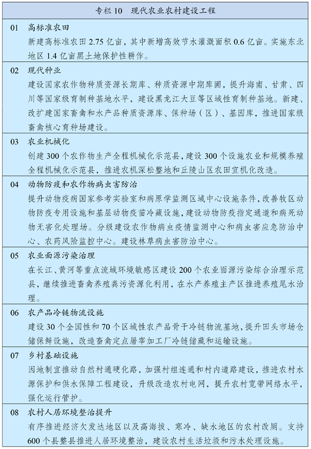中华人民共和国国民经济和社会发展第十四个五年规划和2035年远景目标纲要 - 图12