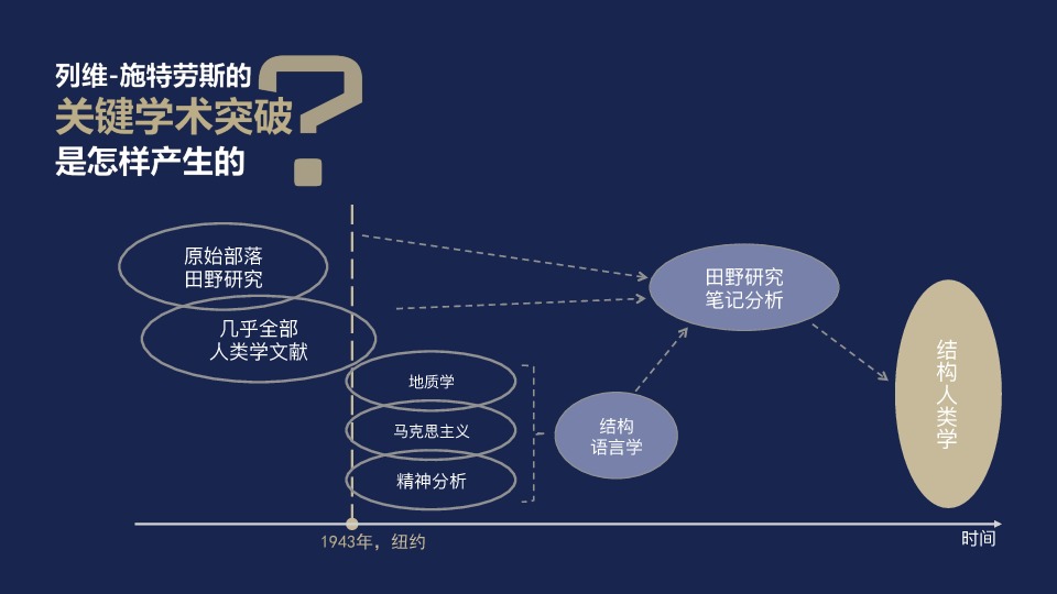 如何成为一个很厉害的人PPT - 图5