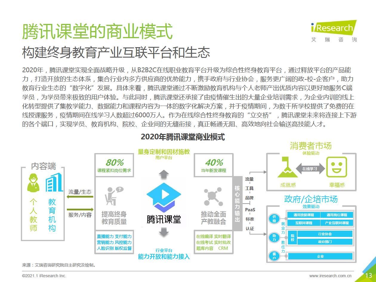 2021年中国综合性终身教育平台用户大数据报告—腾讯课堂数据篇 - 图13