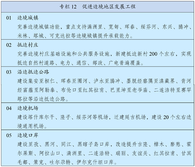 中华人民共和国国民经济和社会发展第十四个五年规划和2035年远景目标纲要 - 图18