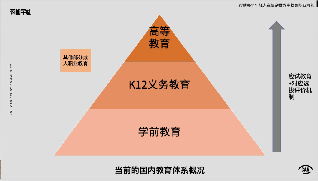 重新理解“教育”（1）——关于教育的本质和目的 - 图1