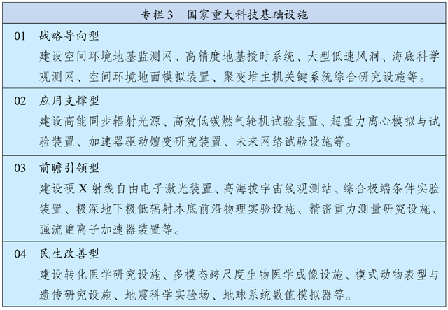 中华人民共和国国民经济和社会发展第十四个五年规划和2035年远景目标纲要 - 图3