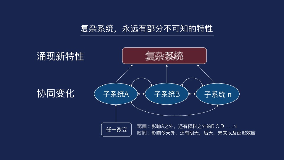 创新思维：重塑你的思维，从这里开始PPT - 图10