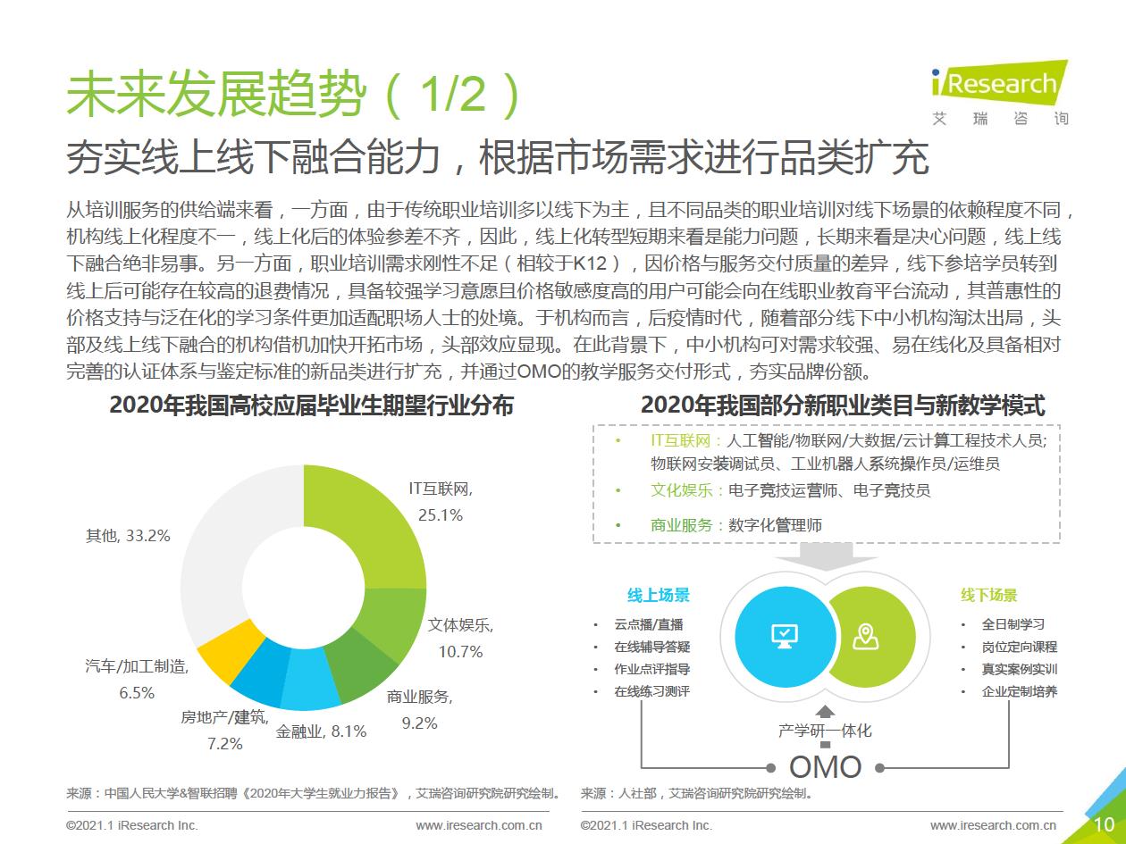 2021年中国综合性终身教育平台用户大数据报告—腾讯课堂数据篇 - 图10