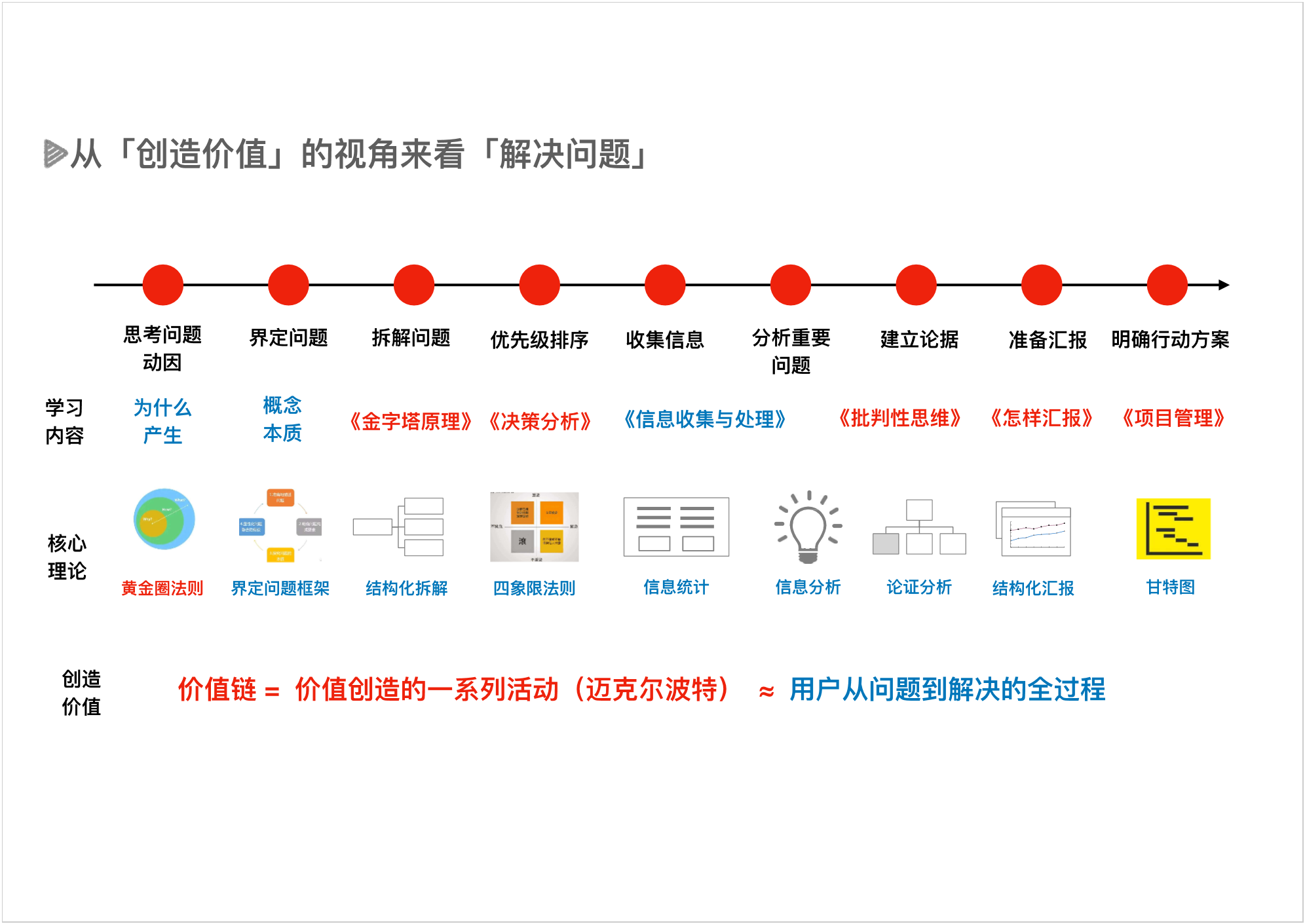 为什么越学习，越焦虑 - 图6