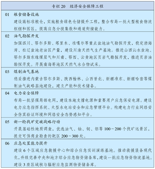 中华人民共和国国民经济和社会发展第十四个五年规划和2035年远景目标纲要 - 图27
