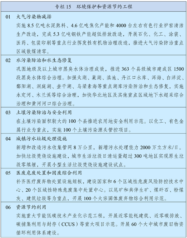 中华人民共和国国民经济和社会发展第十四个五年规划和2035年远景目标纲要 - 图22
