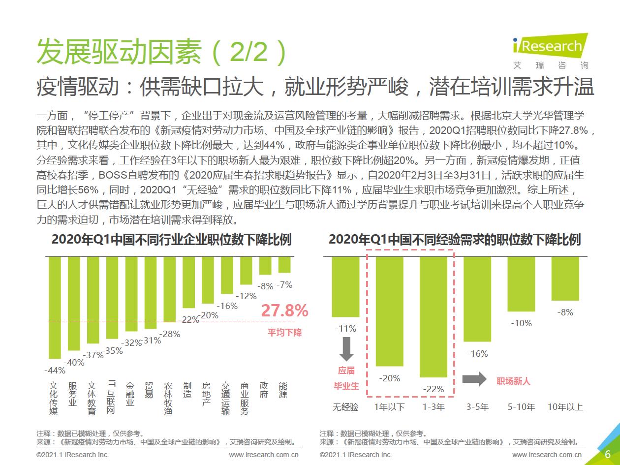 2021年中国综合性终身教育平台用户大数据报告—腾讯课堂数据篇 - 图6