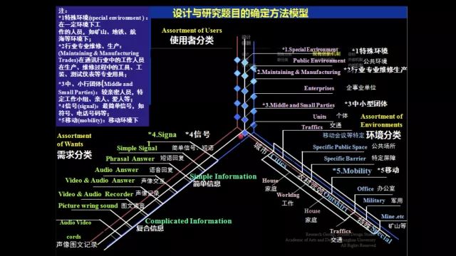 【柳冠中】中国的设计徘徊不前，是因为我们脑子里有个墙 | 造就 - 图20