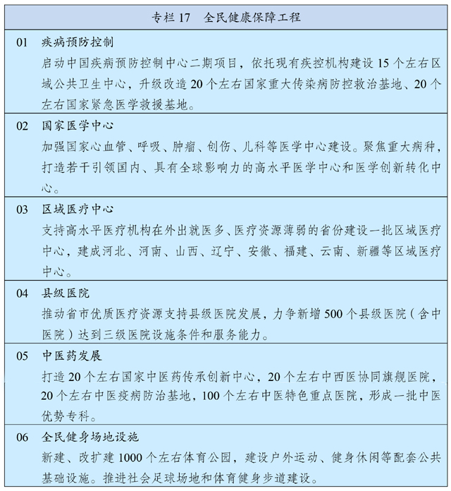 中华人民共和国国民经济和社会发展第十四个五年规划和2035年远景目标纲要 - 图24
