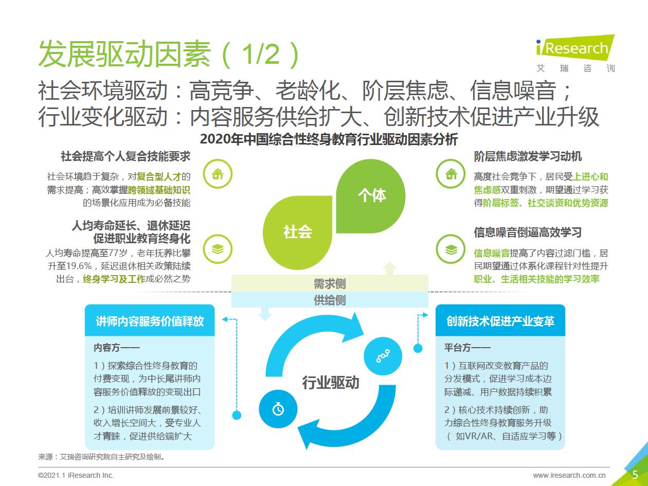 2021年中国综合性终身教育平台用户大数据报告—腾讯课堂数据篇 - 图5