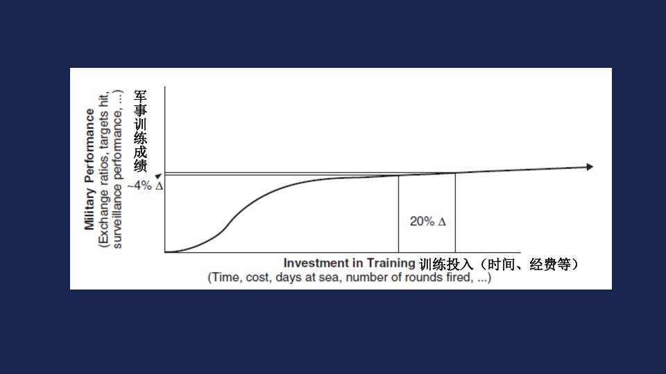 如何成为一个很厉害的人PPT - 图84