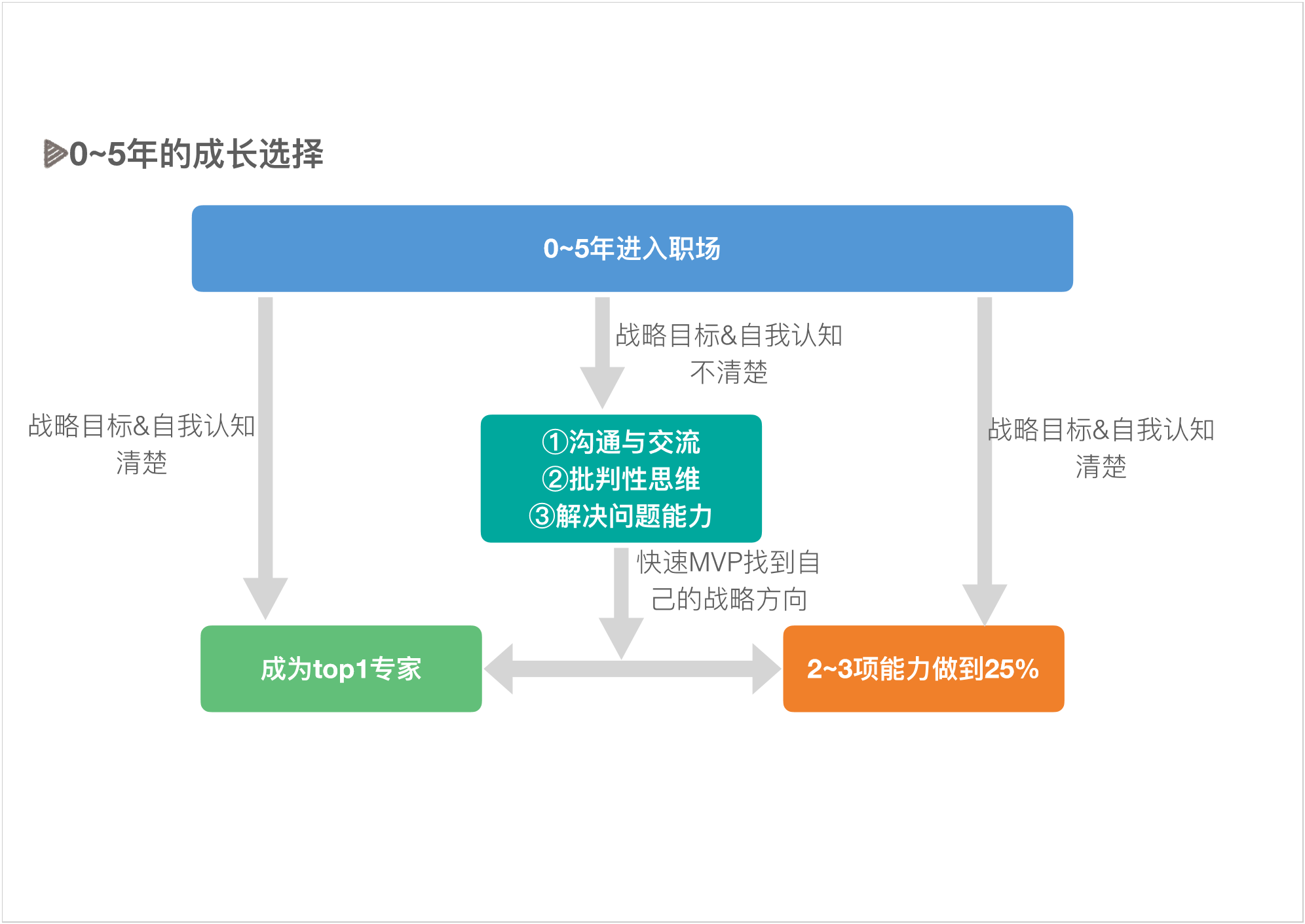 为什么越学习，越焦虑PPT - 图23