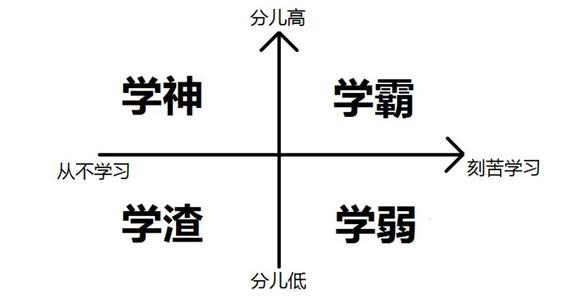 排名在前 1% 的高中生是靠天赋还是靠努力？ - 图1