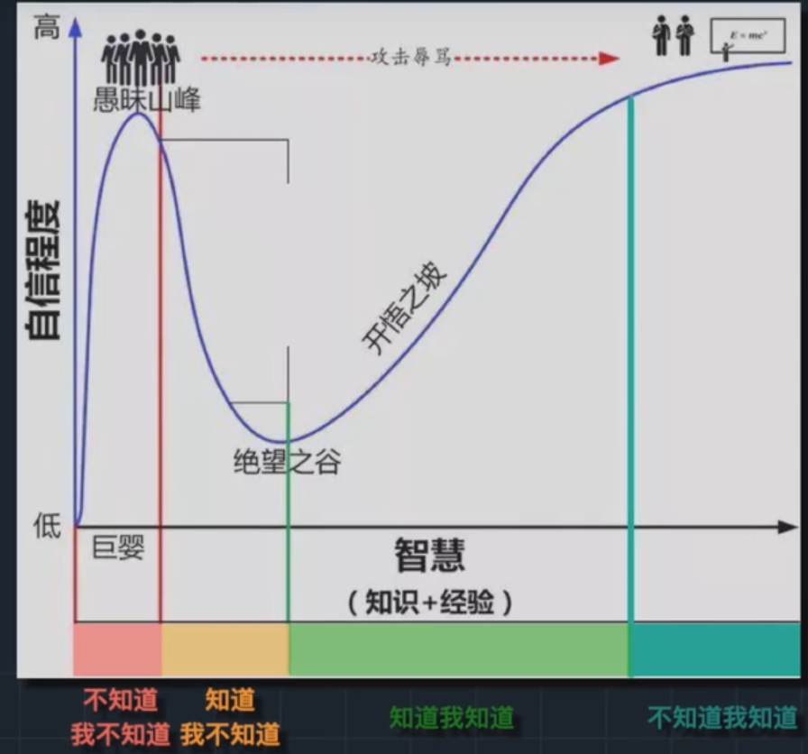 乔哈里资讯窗（Johari Window） - 图2