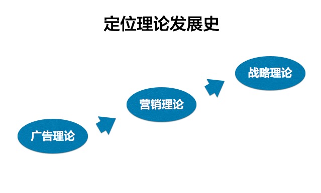 为什么李叫兽选择了用文案这个事情来分析营销策略的问题？ - 图2