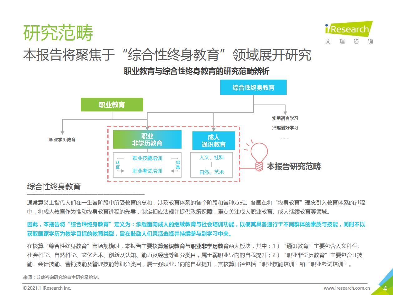 2021年中国综合性终身教育平台用户大数据报告—腾讯课堂数据篇 - 图4