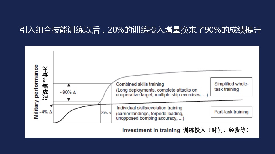 如何成为一个很厉害的人PPT - 图85