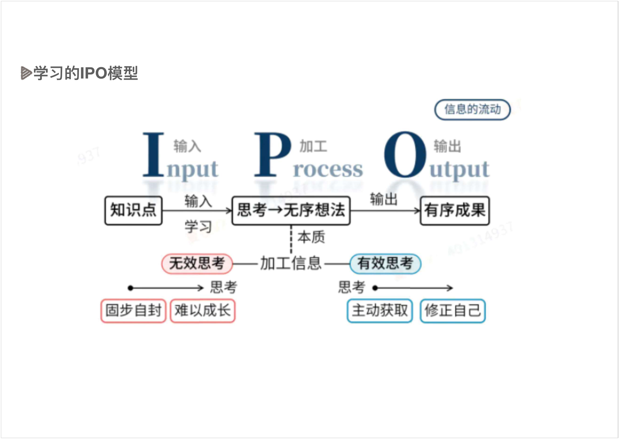 为什么越学习，越焦虑PPT - 图12