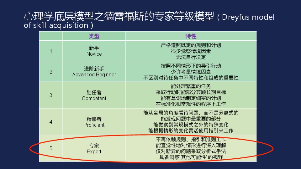 如何成为一个很厉害的人PPT - 图53