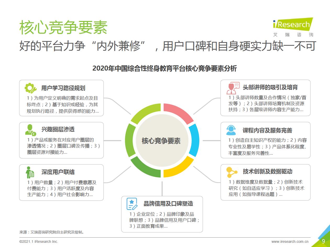 2021年中国综合性终身教育平台用户大数据报告—腾讯课堂数据篇 - 图9