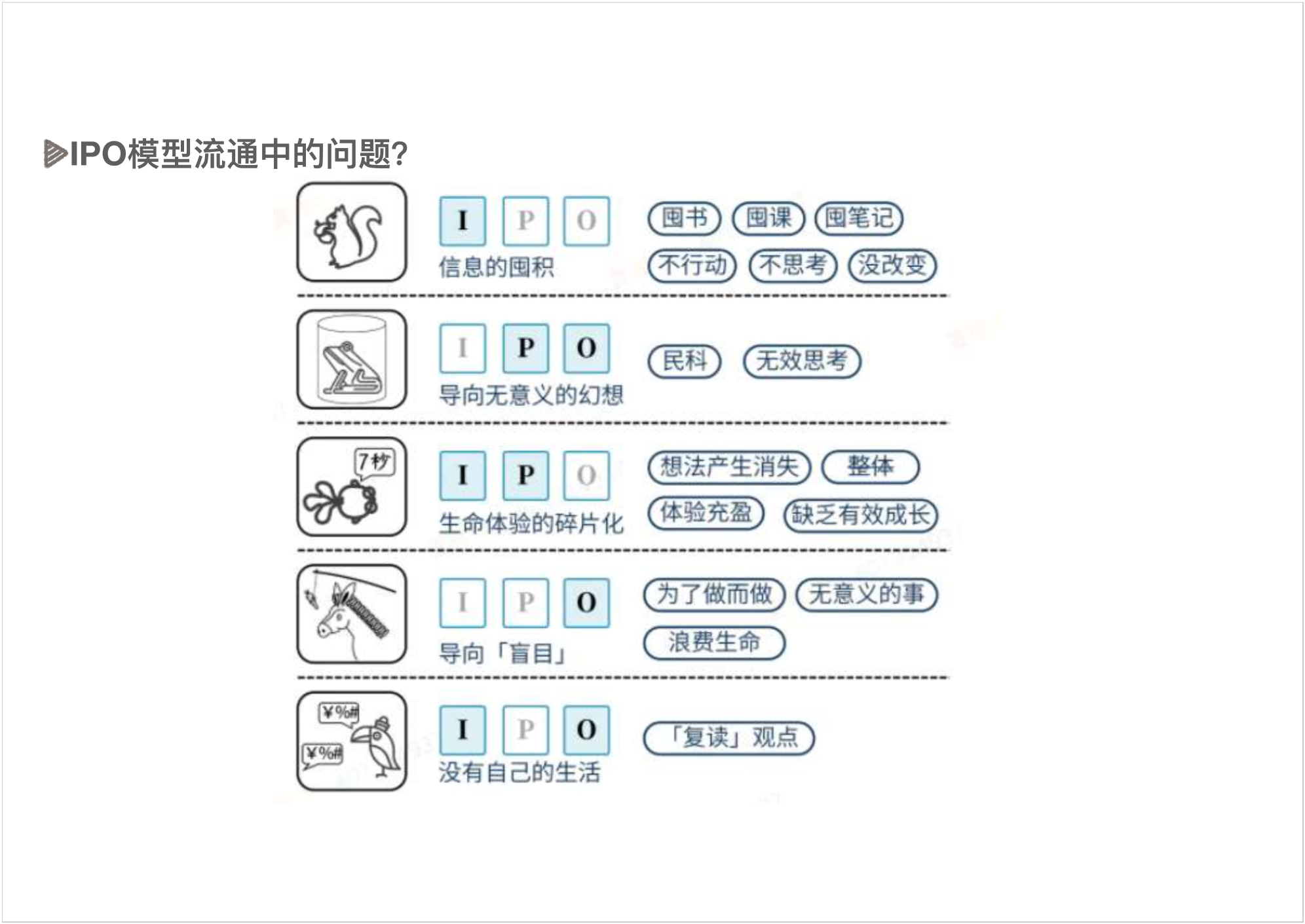 为什么越学习，越焦虑PPT - 图13