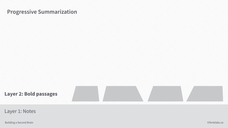 何谓渐进式总结：Progressive Summarization - 图9