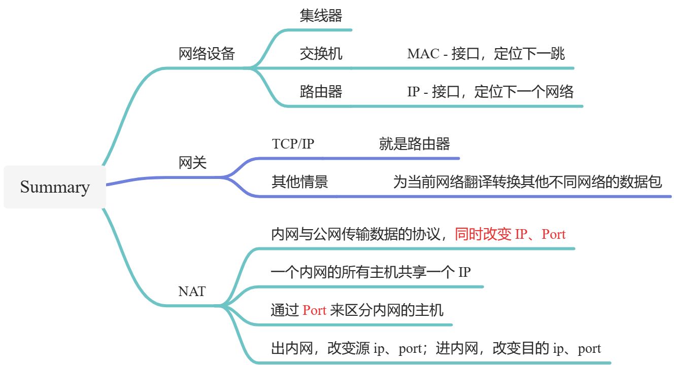 Packet Traveling - 图8