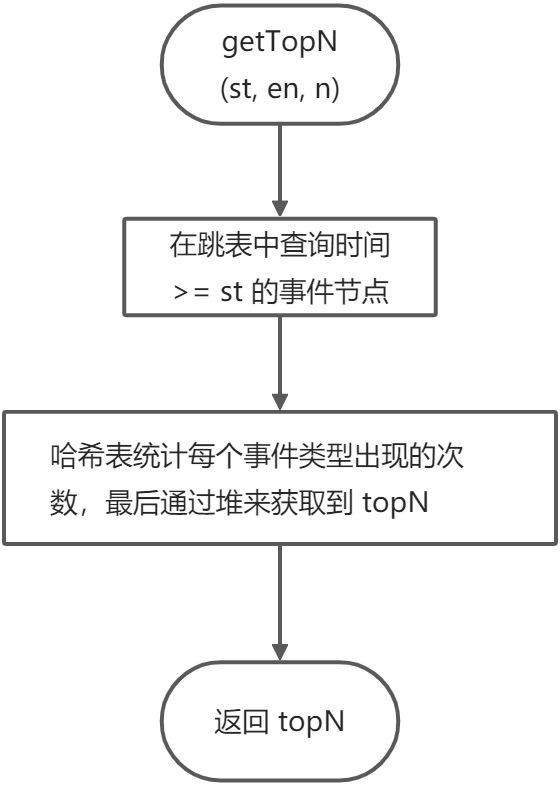 一次面试中的缓存设计 - 图3