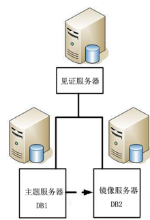 数据管理系统 - 图1