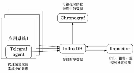 简介 - 图1