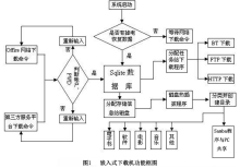 数据管理系统 - 图2