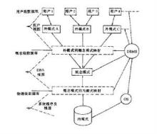 数据管理系统 - 图3