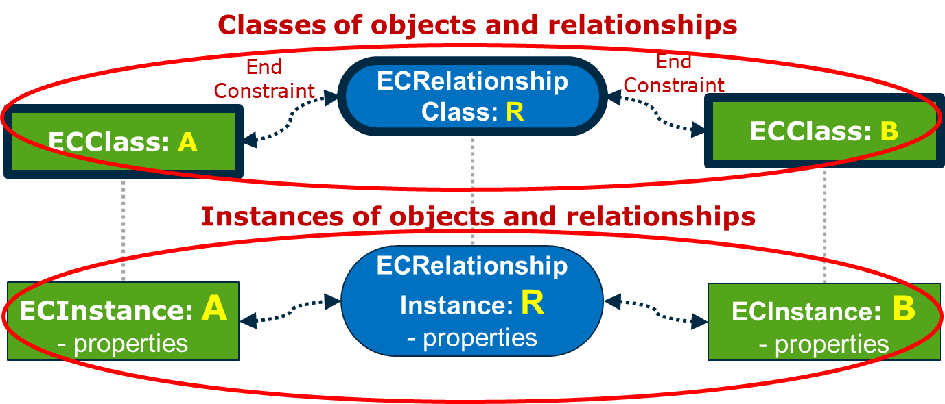 工程信息数据开发API(EC框架) - 图6