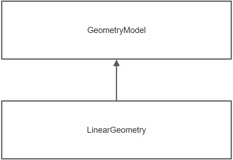 路线专业API介绍 - 图3