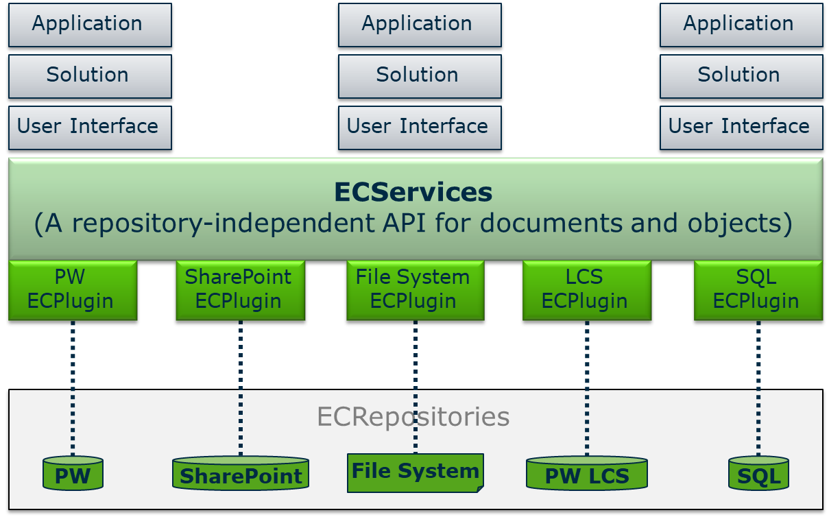 工程信息数据开发API(EC框架) - 图2