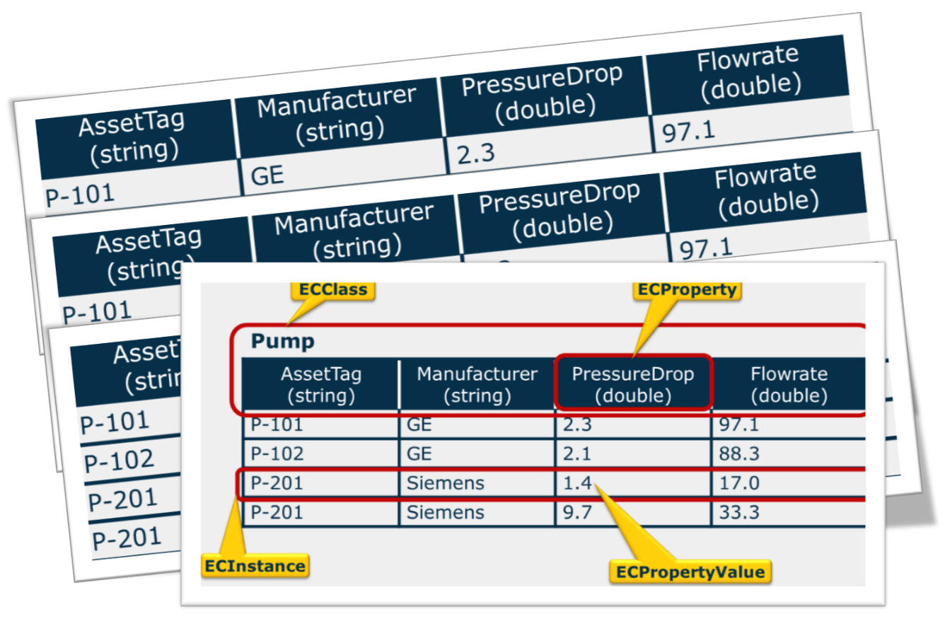 工程信息数据开发API(EC框架) - 图4