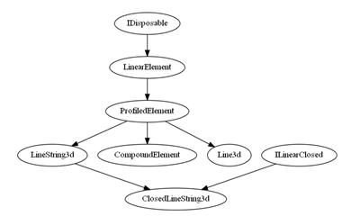 路线专业API介绍 - 图6