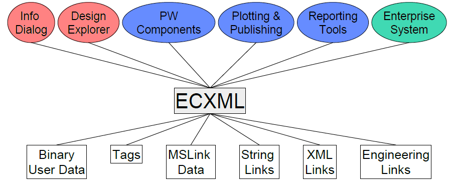 工程信息数据开发API(EC框架) - 图12